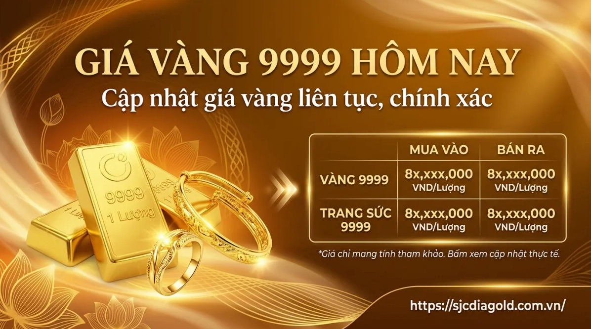 Biểu đồ giá vàng SJC tại Vinh