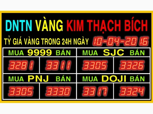 Biểu đồ giá vàng SJC và Kim Thạch Bích