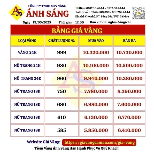 Biểu đồ giá vàng tại Cà Mau
