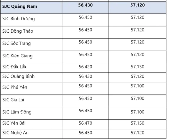 Biểu đồ giá vàng tại Quảng Bình