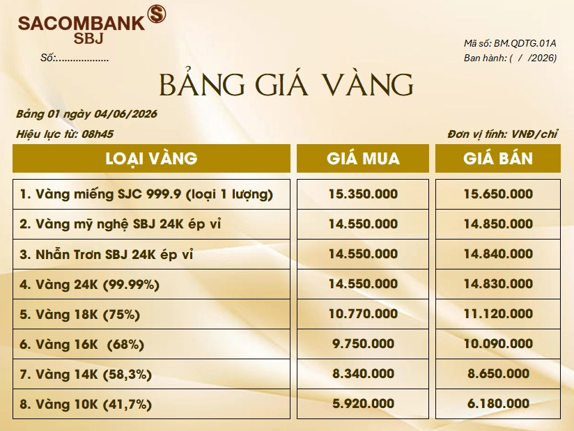 Giá Vàng Sacombank 2026: Cập Nhật Mới Nhất & Dự Báo Biểu đồ giá vàng tại Sacombank