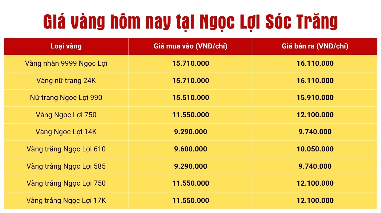 Biểu đồ giá vàng tại Sóc Trăng năm 2026