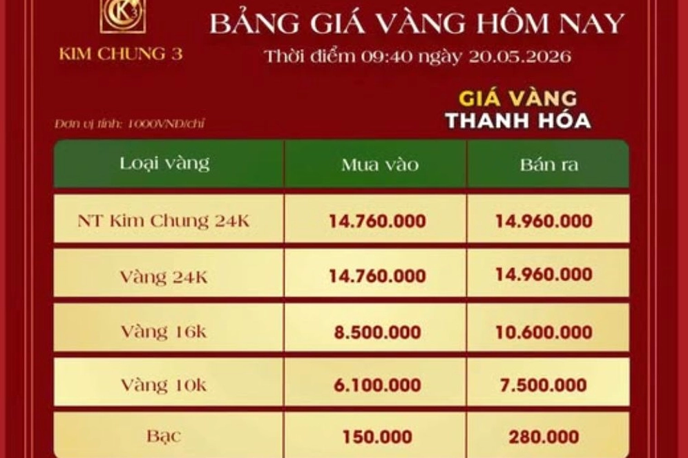 Biểu đồ giá vàng tại Thanh Hóa năm 2026