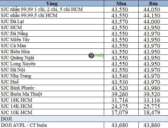 Biểu đồ giá vàng tây 10k hôm nay