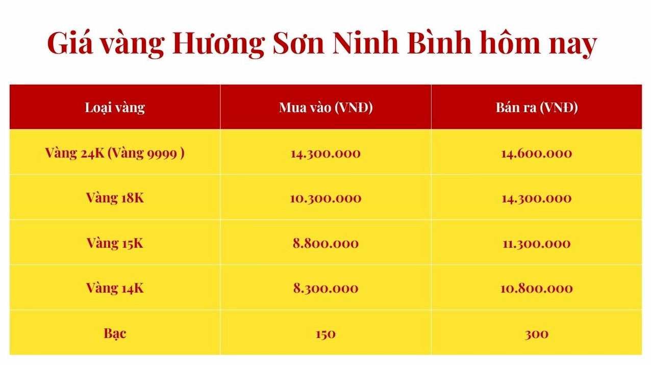 Biểu đồ giá vàng tham khảo