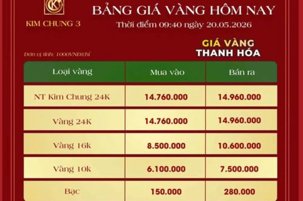 Giá Vàng Thanh Hóa 2026: Cập Nhật Mới Nhất & Dự Báo Biểu đồ giá vàng Thanh Hóa năm 2026