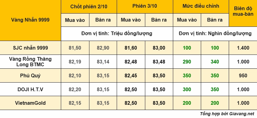 Biểu đồ giá vàng thế giới cập nhật