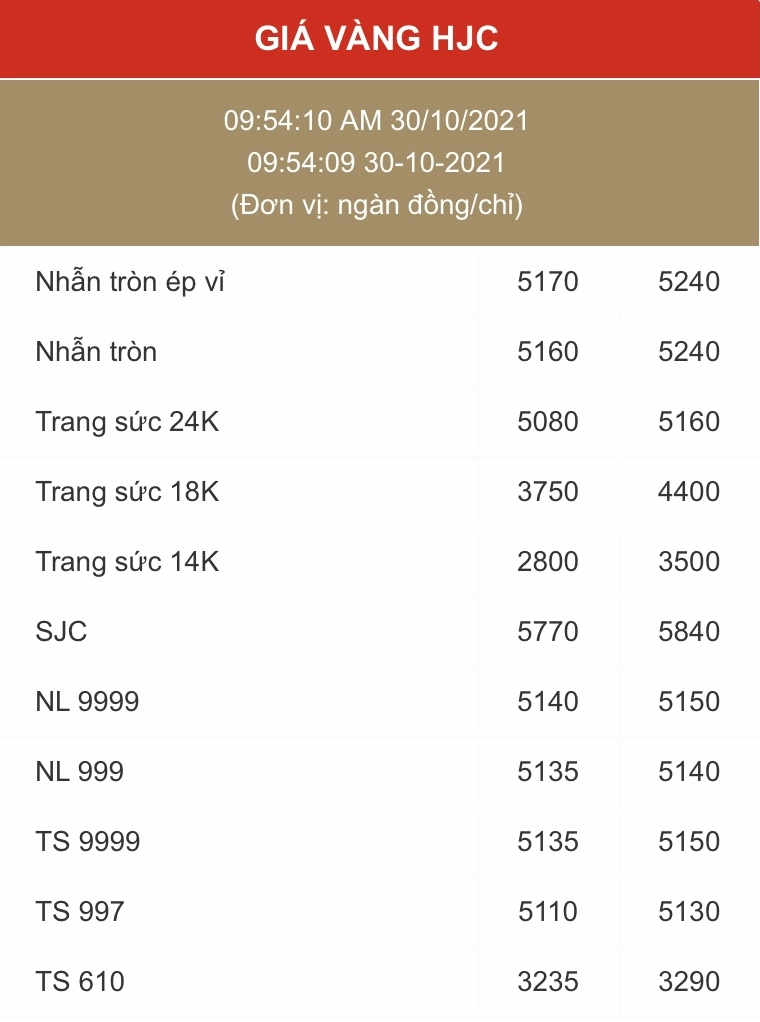 Biểu đồ giá vàng thế giới