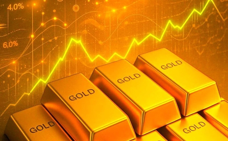 Biểu đồ giá vàng thế giới