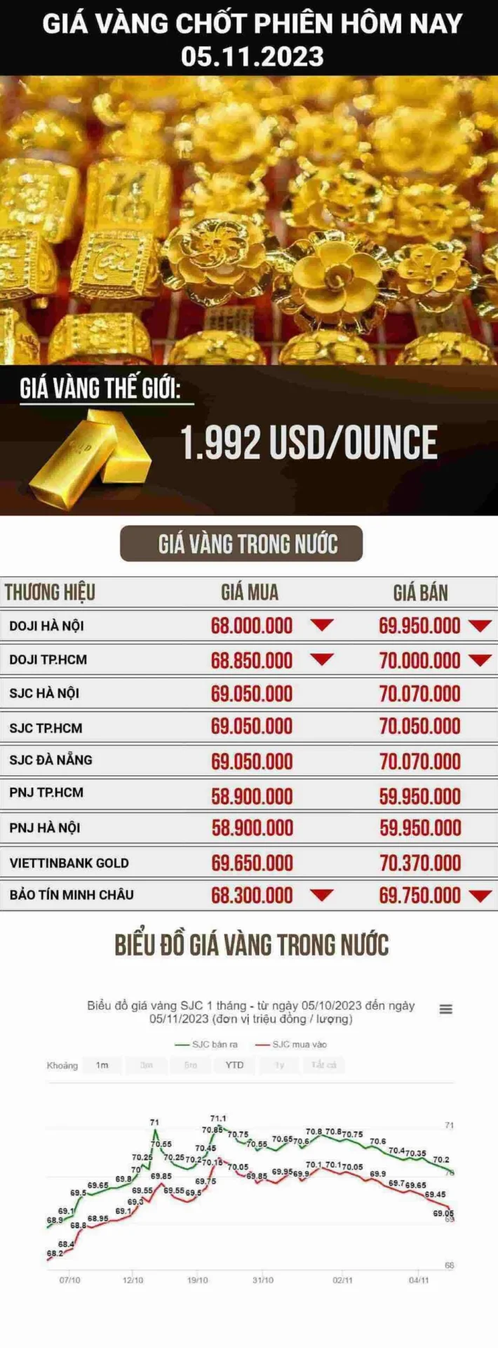 Giá vàng Doji Hà Nội Hôm Nay 2026: Cập nhật & Dự báo Biểu đồ giá vàng