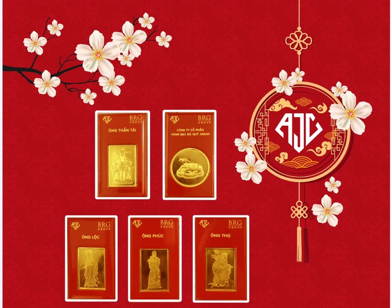 Biểu đồ giá vàng