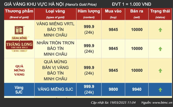 Biểu đồ lạm phát và giá vàng