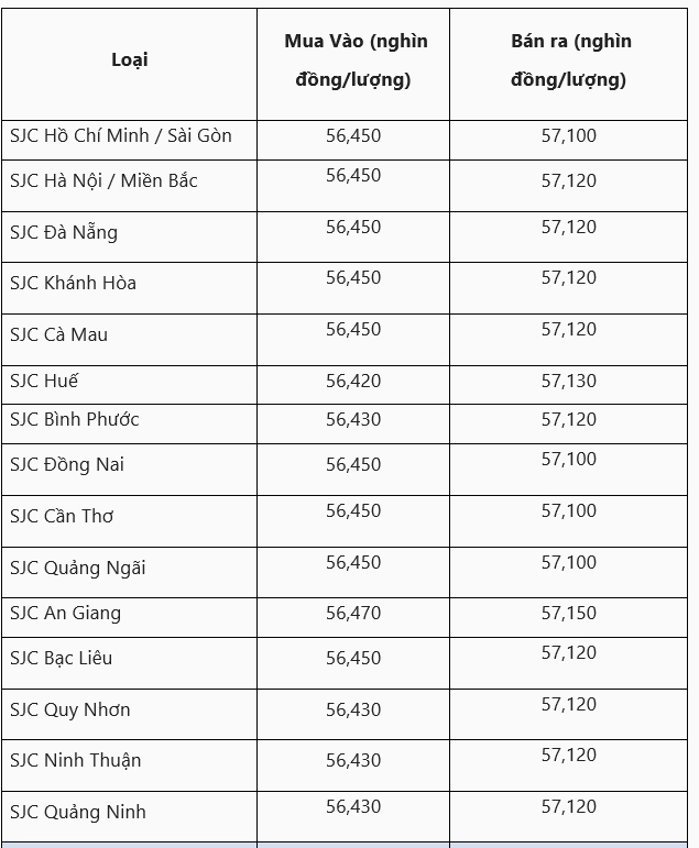 Biểu đồ minh họa sự ảnh hưởng của địa chính trị đến giá vàng