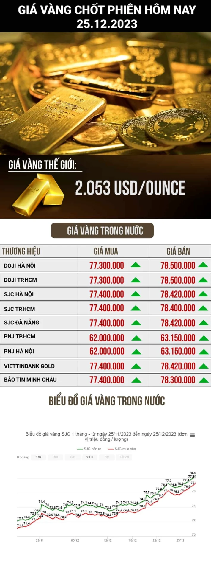 Giá vàng ở Mỹ hôm nay bao nhiêu một lượng? Biểu đồ phân bổ tài sản