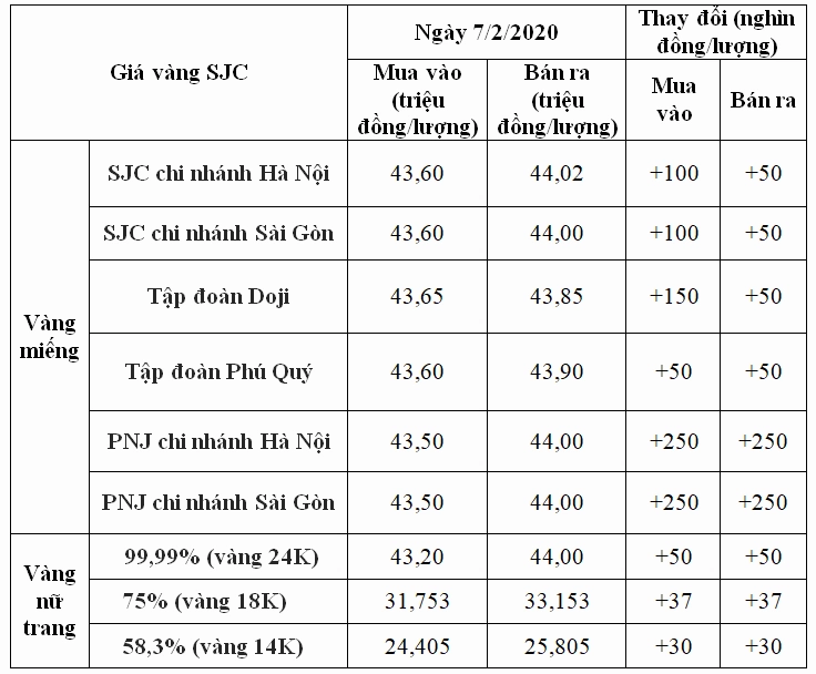 Giá Vàng Hôm Nay Tại Ngọc Lợi Sóc Trăng: Cập Nhật 2026 Biểu đồ phân tích thị trường vàng