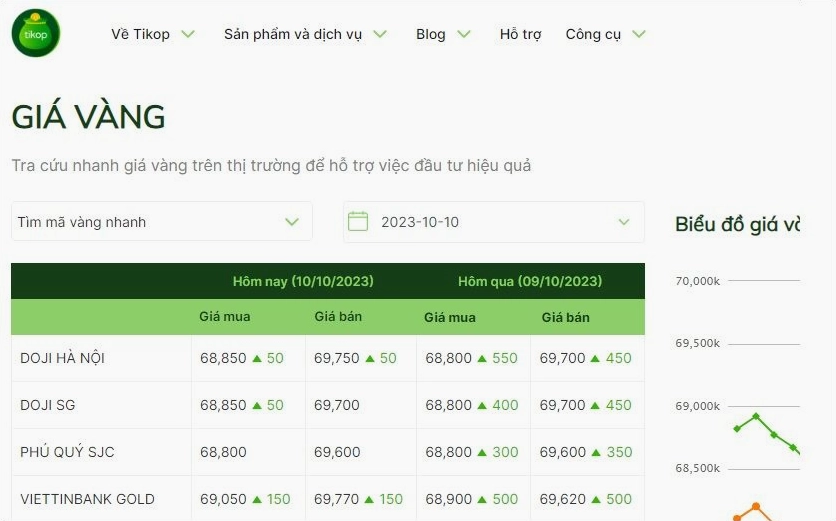 Giá Vàng 18k 610 Hôm Nay Tại Rạch Giá 2026: Dự Báo & Phân Tích Biểu đồ vàng 18k và các yếu tố ảnh hưởng