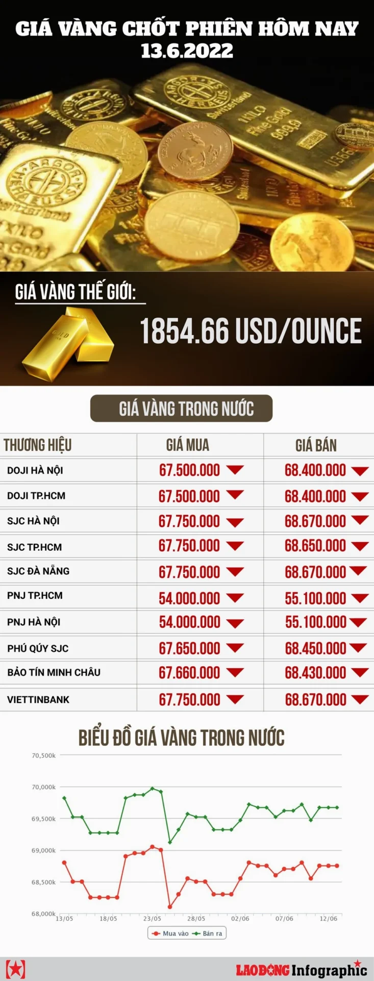 Biểu tượng vàng quốc bảo