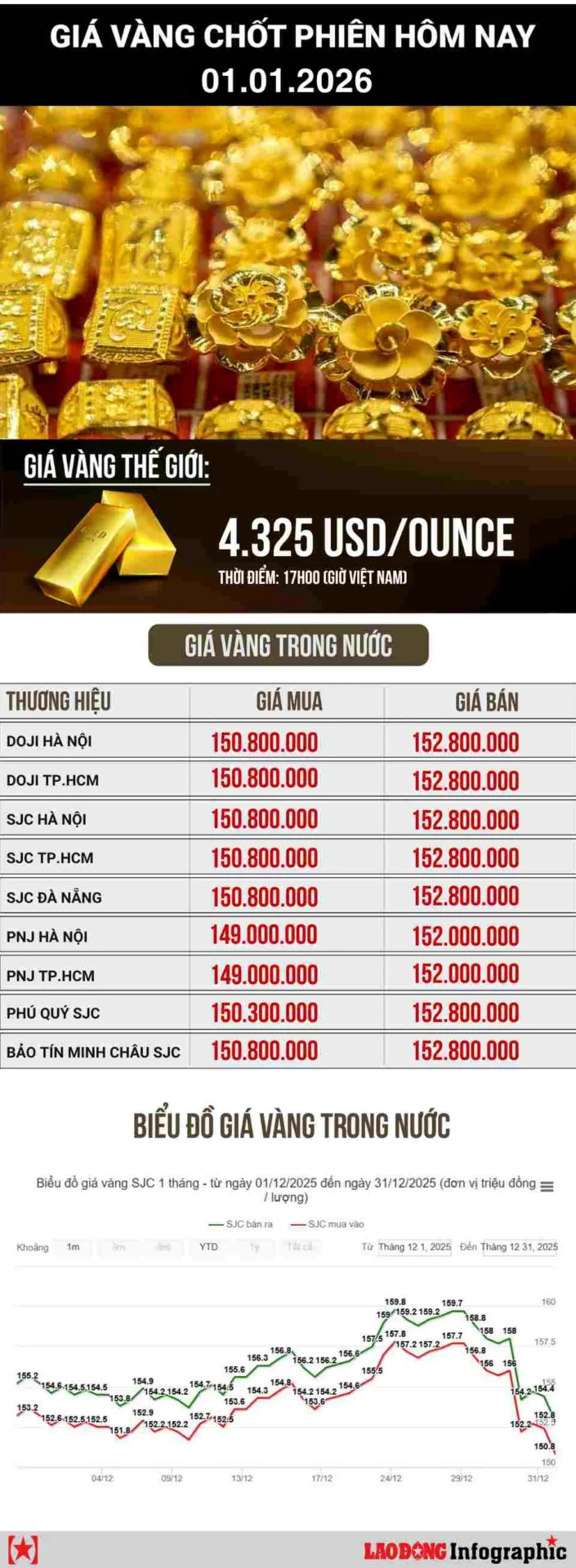 Biểu tượng vàng tài lộc
