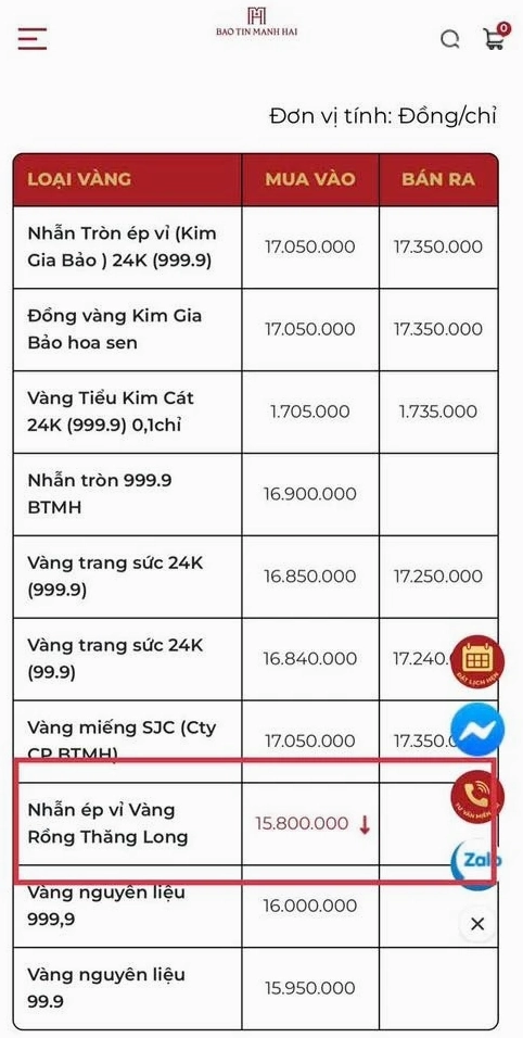Biểu tượng vàng và biểu đồ giá