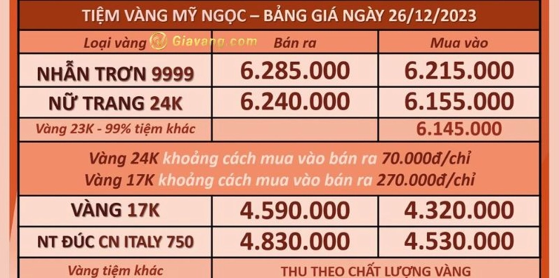 Biểu tượng vàng và biểu đồ tài chính