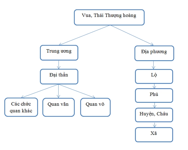 bo-may-nha-nuoc-thoi-tran-to-chuc-theo-che-o-nao_908