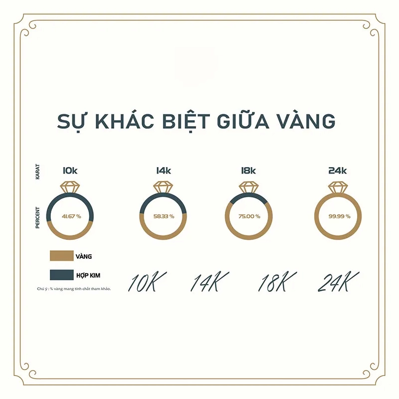 Các loại vàng tây với màu sắc và độ cứng khác nhau