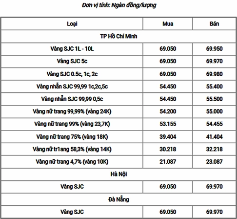 Vàng 18k Bao Nhiêu 1 Chỉ Ngày Hôm Nay 2026: Cập Nhật Giá Mới Nhất Cận cảnh trang sức vàng 18k