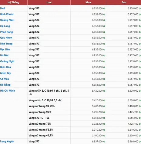 Cập nhật giá vàng 24k tại Bạc Liêu