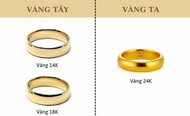 Cập nhật giá vàng 4 số 9 hôm nay