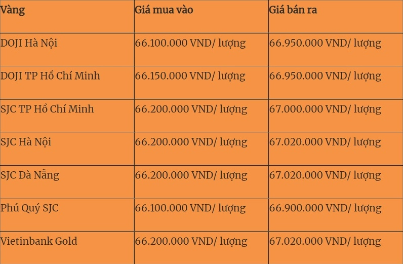 cap-nhat-gia-vang-hn-2026-du-bao-xu-huong-va-loi-khuyen-au-t_430