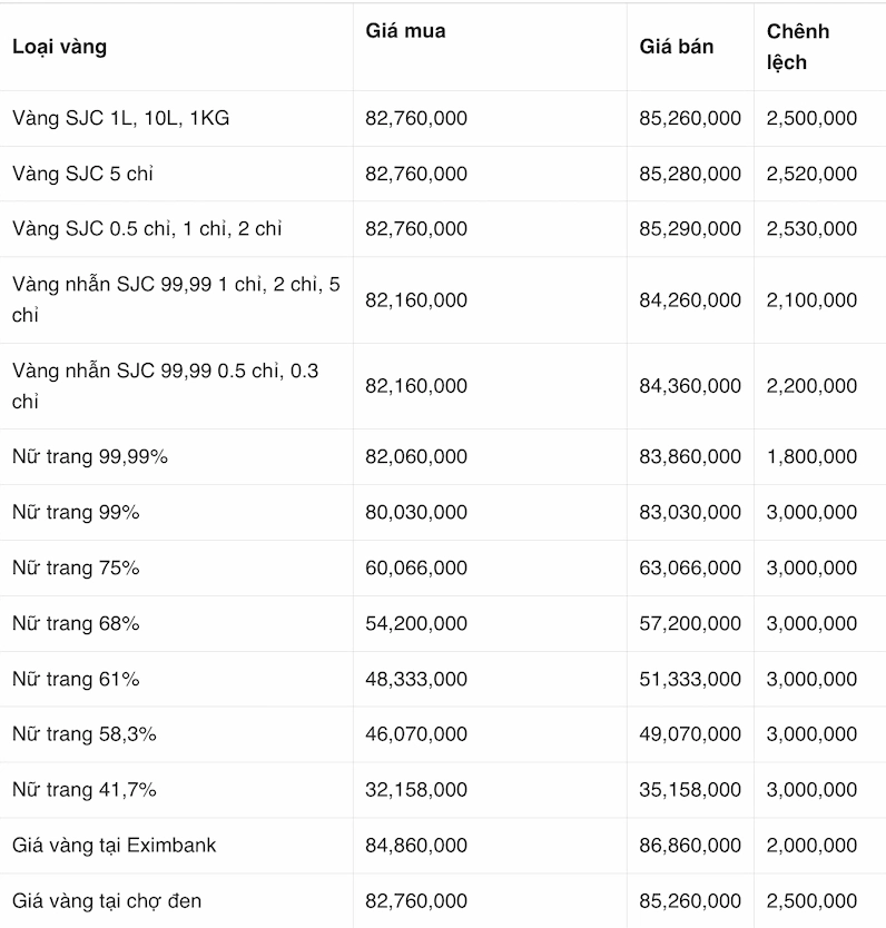 Giá Vàng Thanh Hóa Hôm Nay: Cập Nhật & Dự Báo 2026 Cập nhật giá vàng Kim Chung Thanh Hóa hôm nay