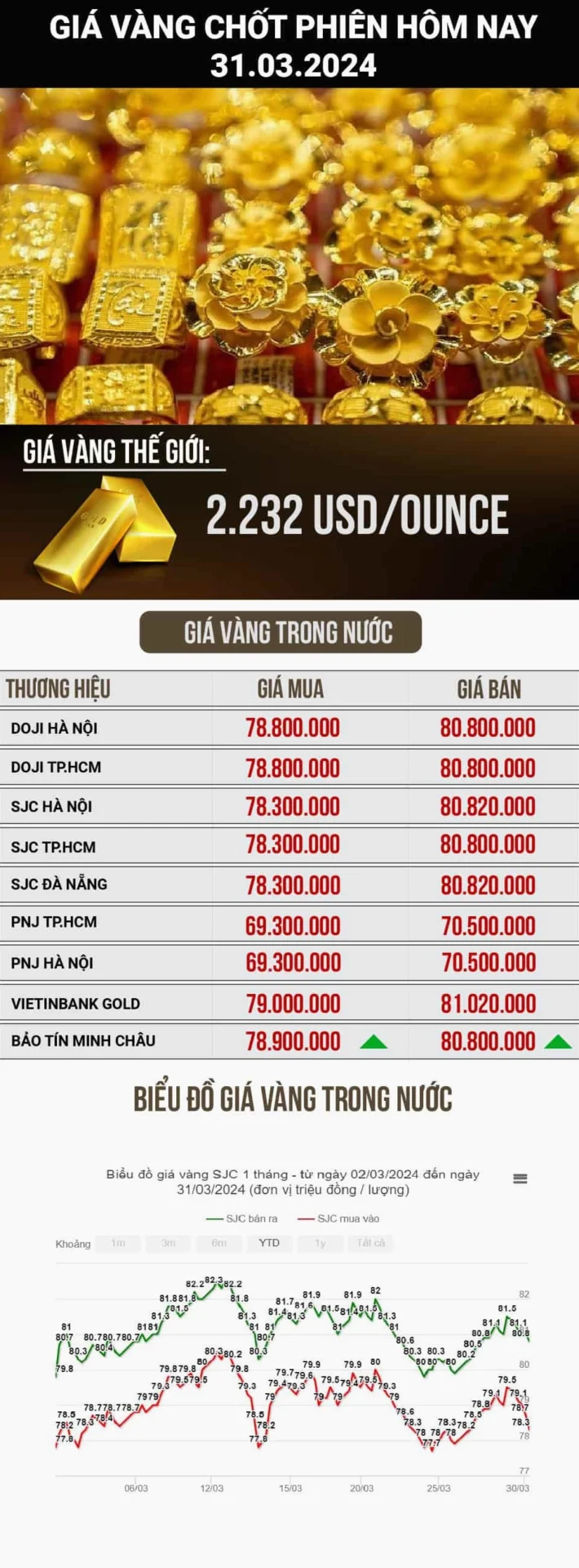 Cập nhật giá vàng SJC mới nhất