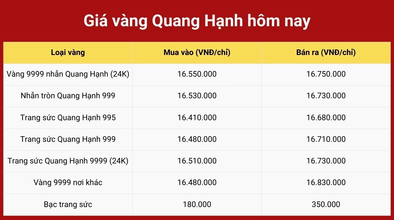 Cập nhật giá vàng tại Hải Phòng năm 2026