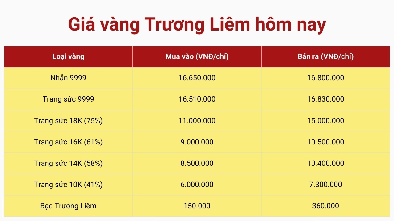 cap-nhat-gia-vang-truong-liem-2026-phan-tich-va-du-bao_996