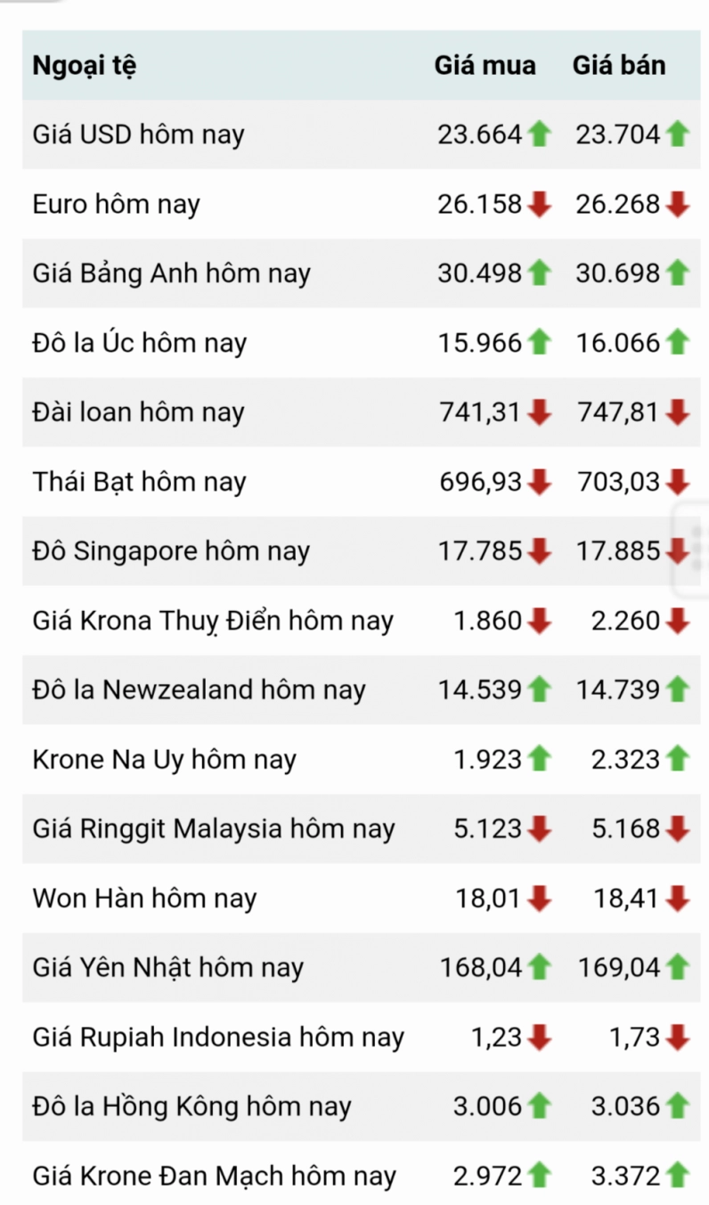 cap-nhat-ty-gia-won-vnd-2026-phan-tich-du-bao_311