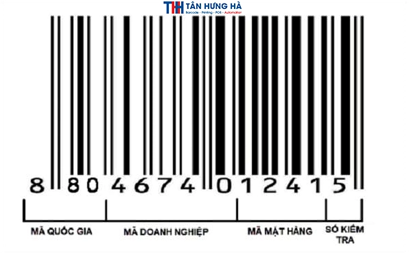 Mã Vạch 880 Của Nước Nào? Khám Phá Nguồn Gốc & Ý Nghĩa Chi Tiết Cấu tạo mã vạch 880
