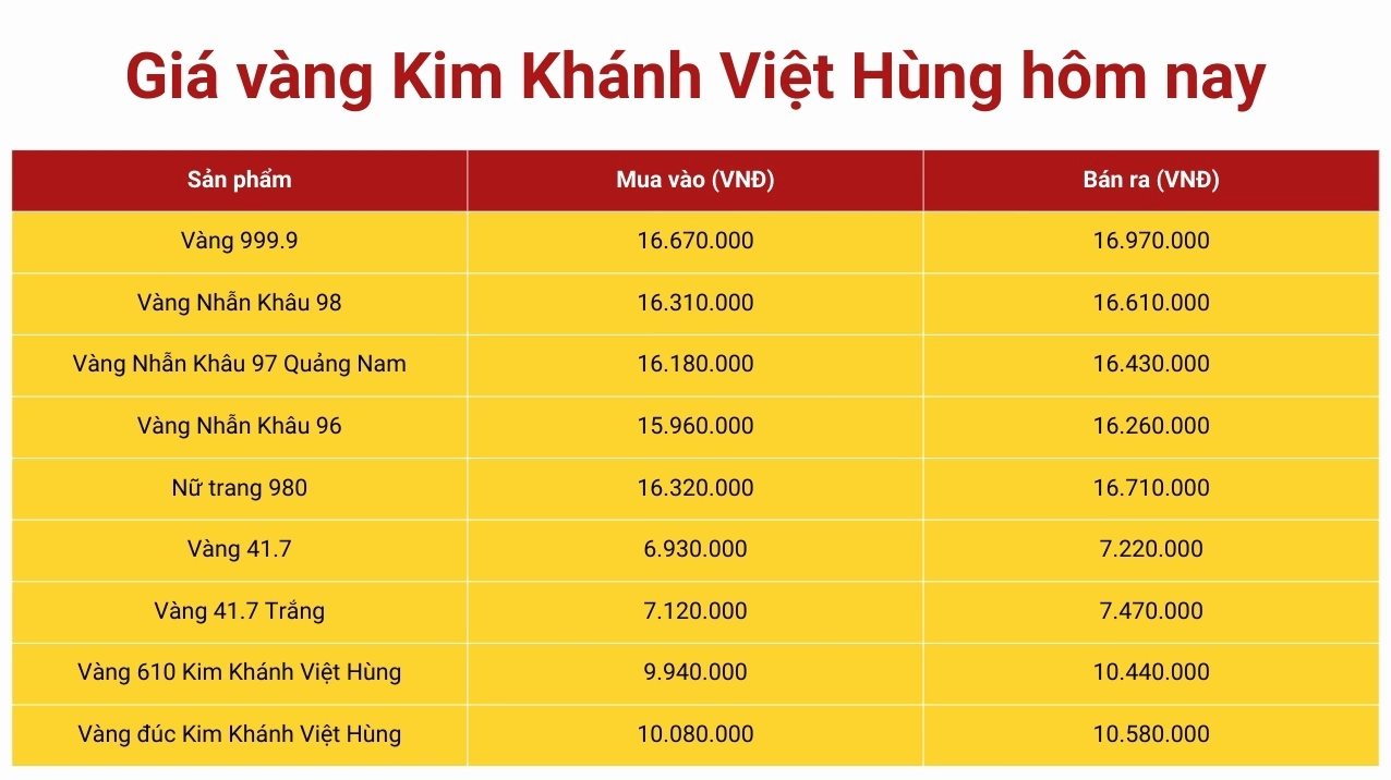 Giá Vàng Kim 2026: Dự Báo Xu Hướng và Phân Tích Chi Tiết Chuyên gia phân tích giá vàng kim 2026