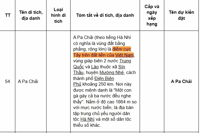 Điểm Cực Tây Nước Ta Thuộc Tỉnh Nào? Khám Phá A Pa Chải Cột mốc giao thoa ba nước tại điểm cực tây Việt Nam