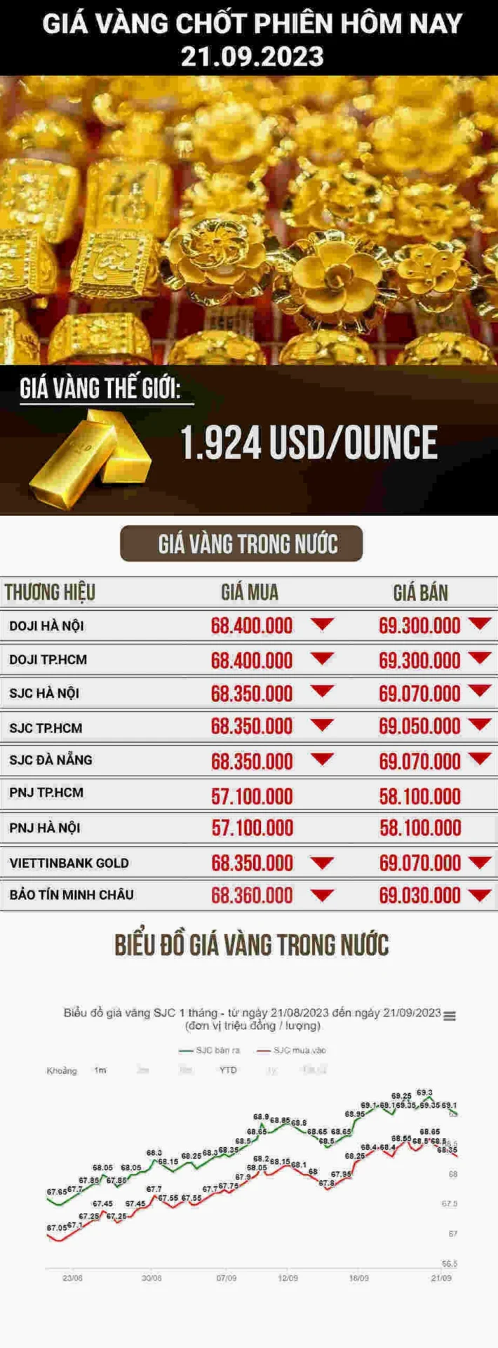 Cửa hàng vàng Kim Chung
