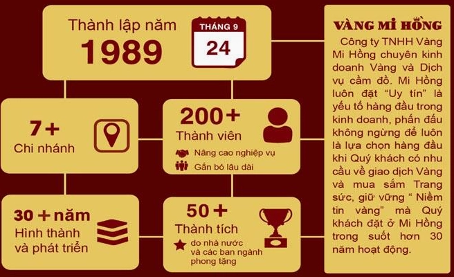 Cửa hàng vàng Mi Hồng