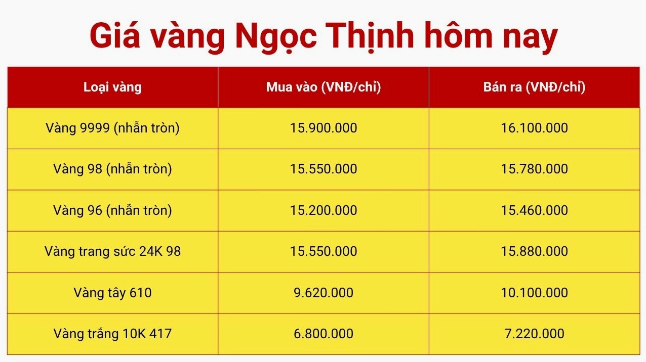 Cửa hàng vàng Ngọc Thịnh tại Đà Nẵng