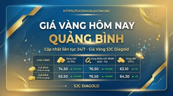 Giá Vàng 24K Tuyên Quang 2026: Cập Nhật Mới Nhất & Phân Tích Cửa hàng vàng PNJ tại Tuyên Quang