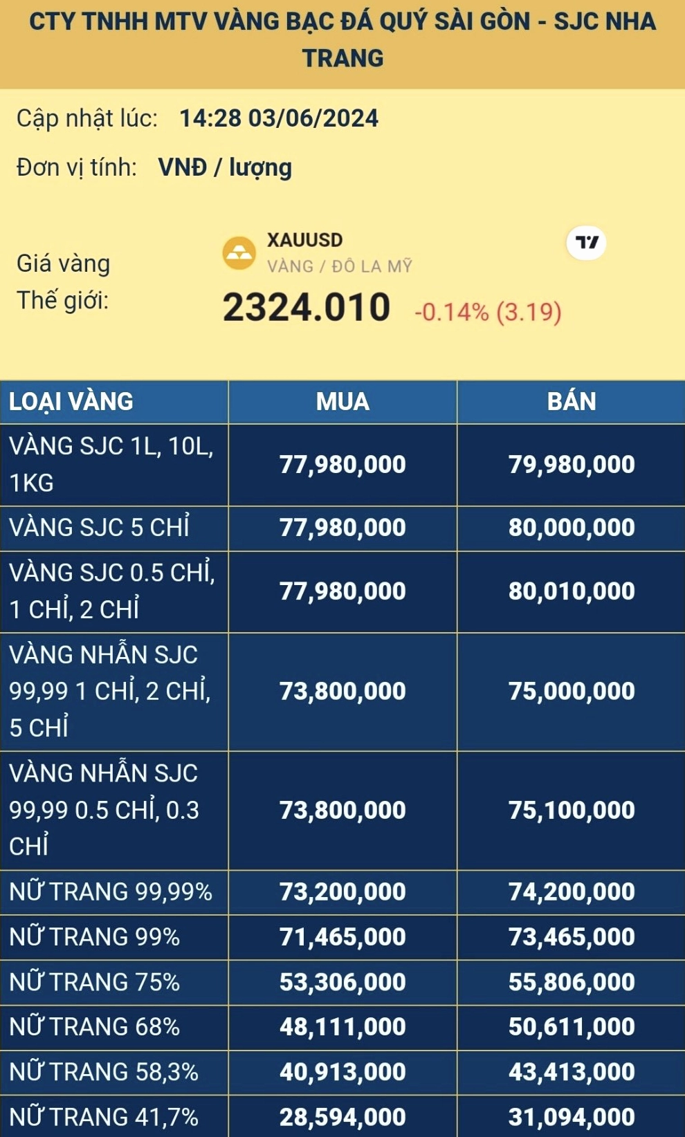 Cửa hàng vàng SJC tại Nha Trang