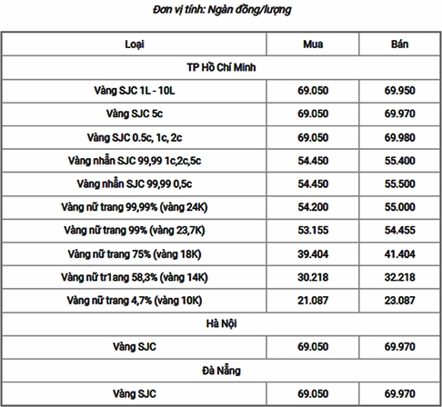 Cửa hàng vàng SJC tại Việt Nam