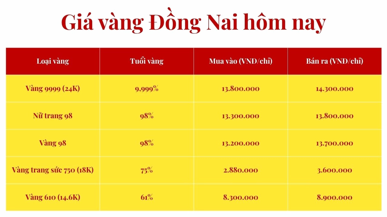 Cửa hàng vàng tại Hải Phòng trưng bày vàng nhẫn