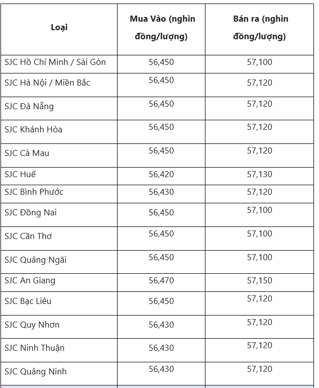 Giá Vàng 98 Quảng Nam Hôm Nay: Cập Nhật 2026 & Dự Báo Cửa hàng vàng tại Quảng Nam