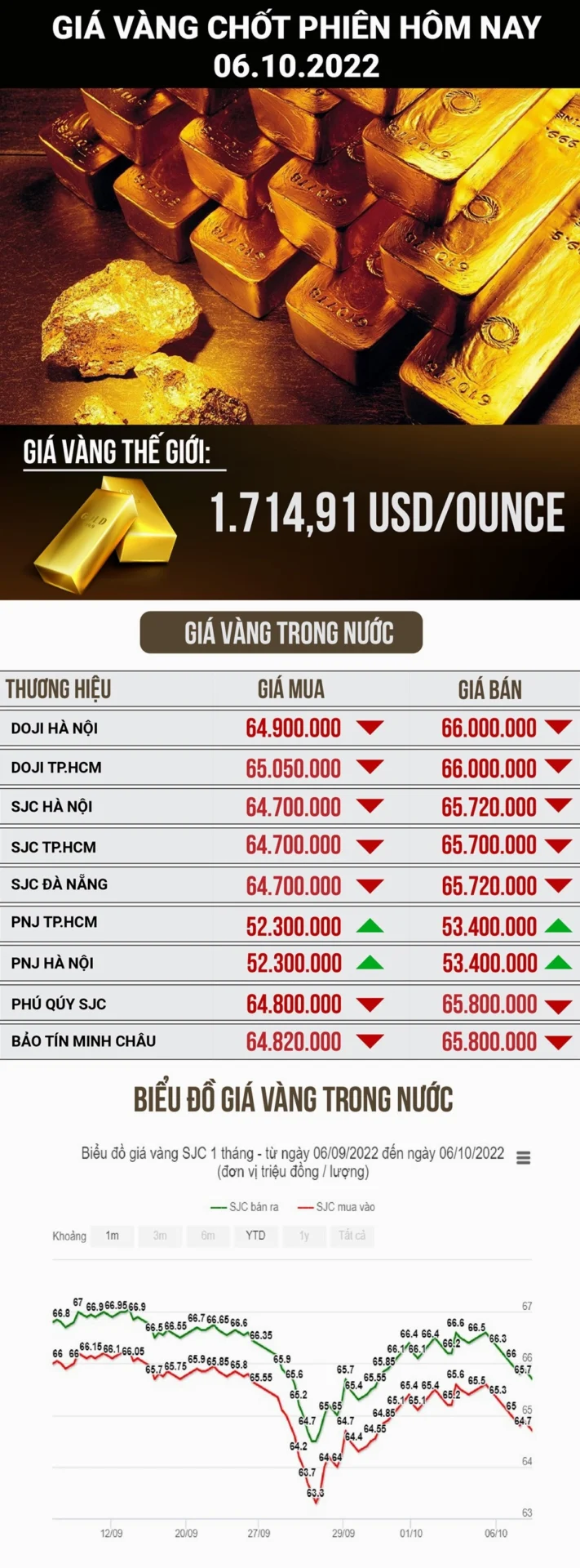 Giá Vàng Hôm Nay Vàng 610: Cập Nhật 2026 & Phân Tích Chuyên Sâu Cửa hàng vàng uy tín cung cấp giá vàng hôm nay