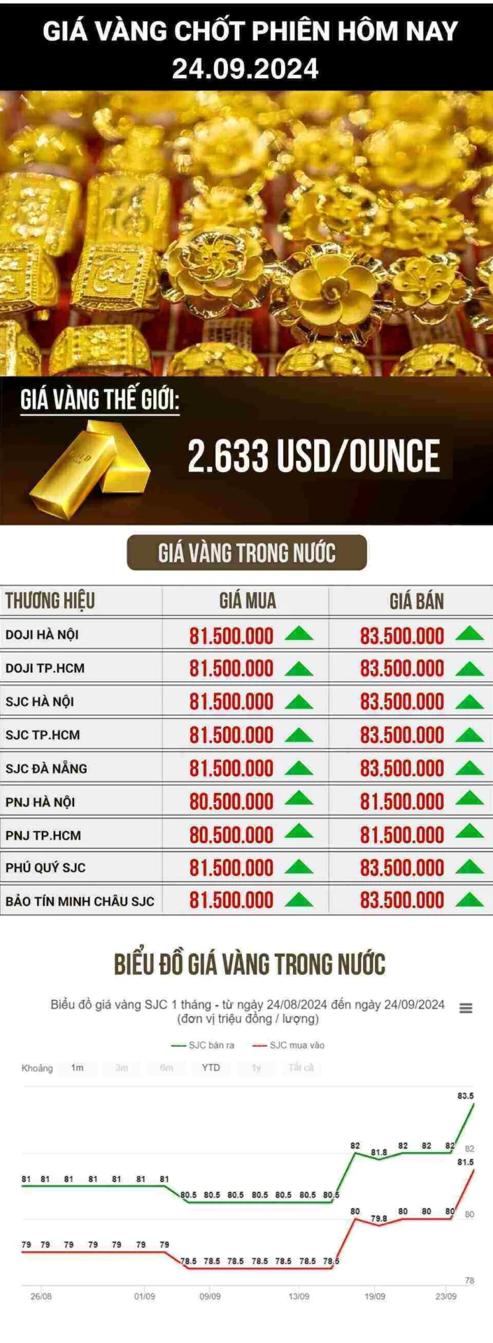 Cửa hàng vàng