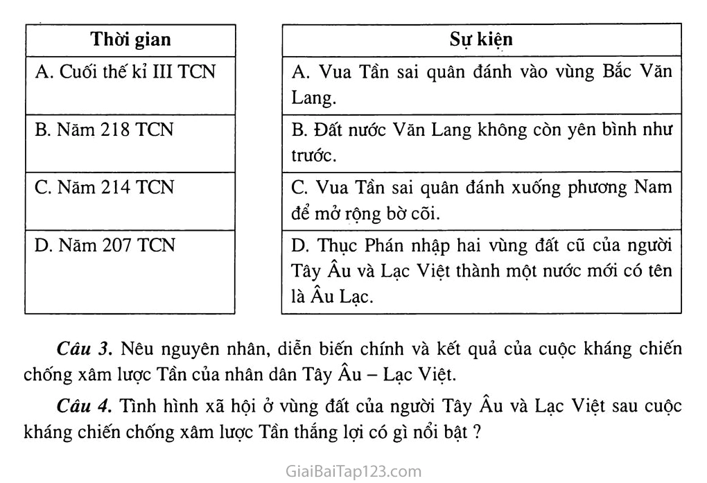 Nhà nước Âu Lạc ra đời vào khoảng thời gian nào? Chuyên sâu lịch sử Di vật khảo cổ thời Âu Lạc