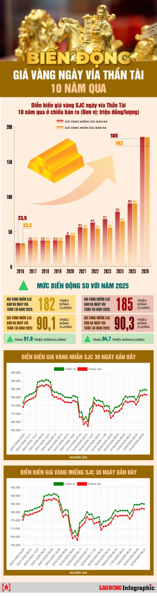 Giá Vàng 10 Năm Qua: Biến Động, Xu Hướng và Dự Báo 2026 Dự báo giá vàng năm 2026